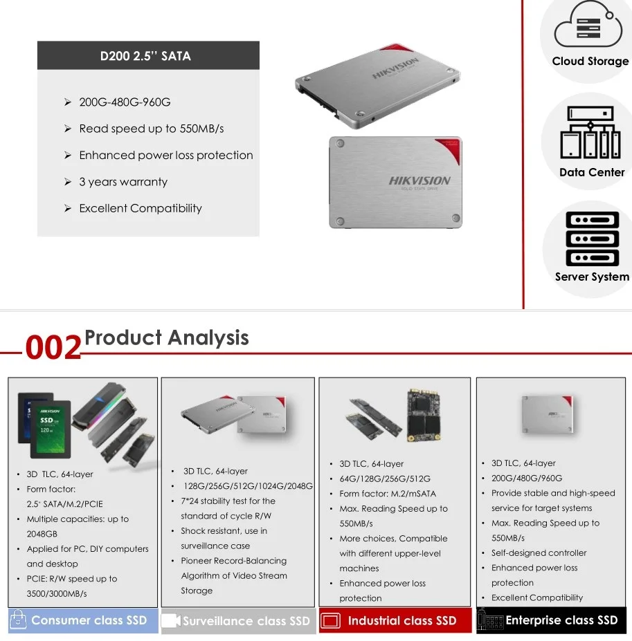  100% Подлинная оптовая продажа hikvision 32 Гб 64 128 ГБ флеш Micro TF SD карты интеллектуальная карта