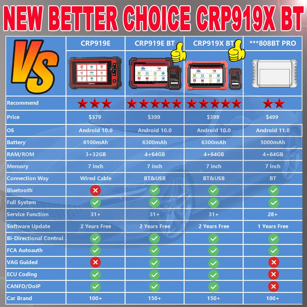 2024 LAUNCH X431 CRP919X BT Car Diagnostic Tool DBScar VII VCI Auto OBD2 Scanner Car Diagnostic Machine