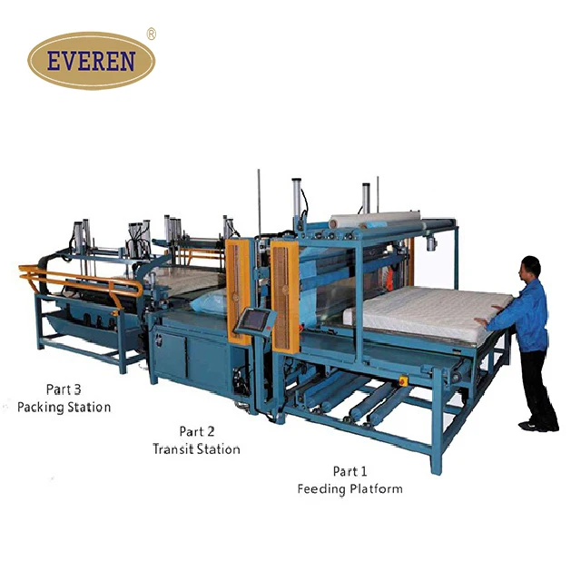 Автоматическая упаковочная машина для карманных пружин матрасов