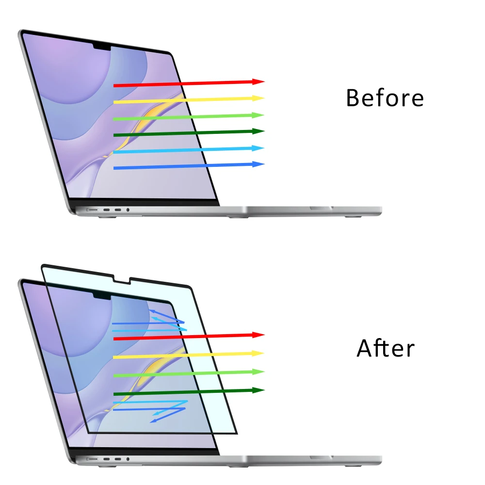LFD762 New hot Frame Adhesive Anti-Blue Light Eye Protection Screen Protector film for MacBook Laptop 14 Inch Screen Protectors