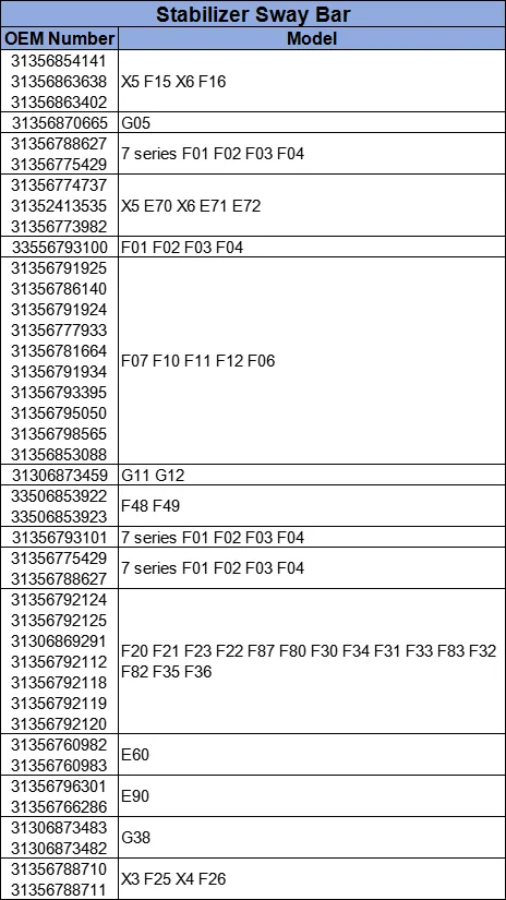 Quality guarantee Front Stabilizer Sway Bar Stabilizer Link 31356854141 31356863638 31356863402 For BMW X5 F15 X6 F16