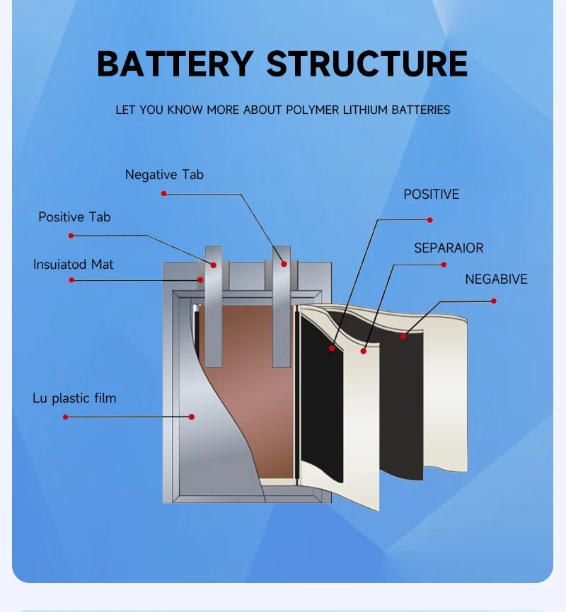 Lithium Polymer Battery 3.7V 552035 423040 553460 503450 OEM Rechargeable Li-ion Cell Batteries 3.7v Li-polymer Battery