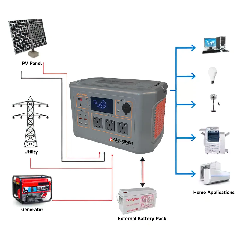 EU warehouse custom logo storage Battery 15AH 220V outdoor solar portable power station