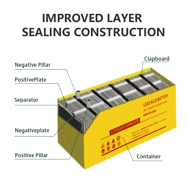 12 volt 38ah Sollar Panels Powered Batteries Recycling Gel lead acid batteries 12v 150ah Storage Battery For Ups Security System