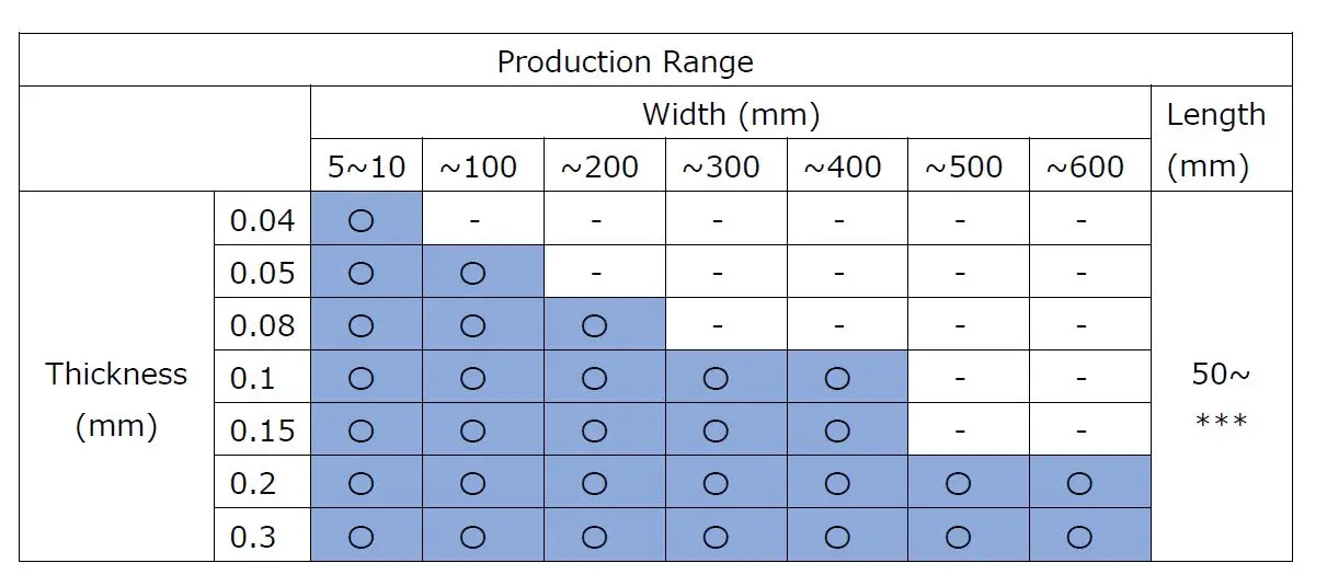 Welding Conveyor Air Vaccumm Stainless Steel Belt For Round Belt