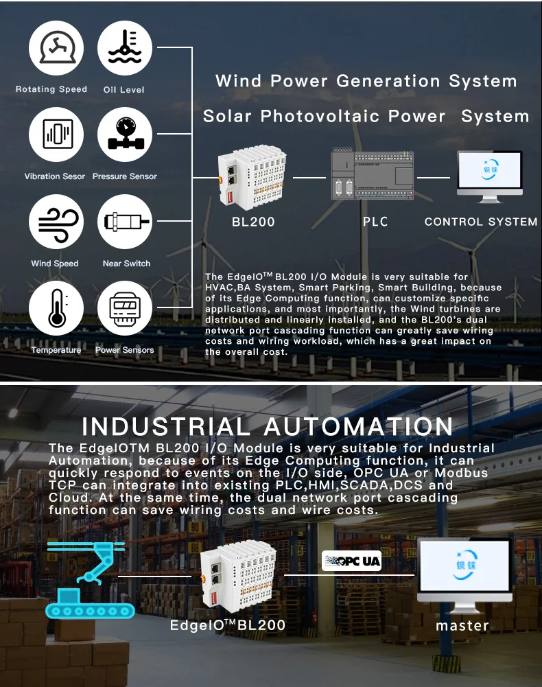 Industrial the integrated MQTT to Thingsboard I/O controller for Wind power monitoring system