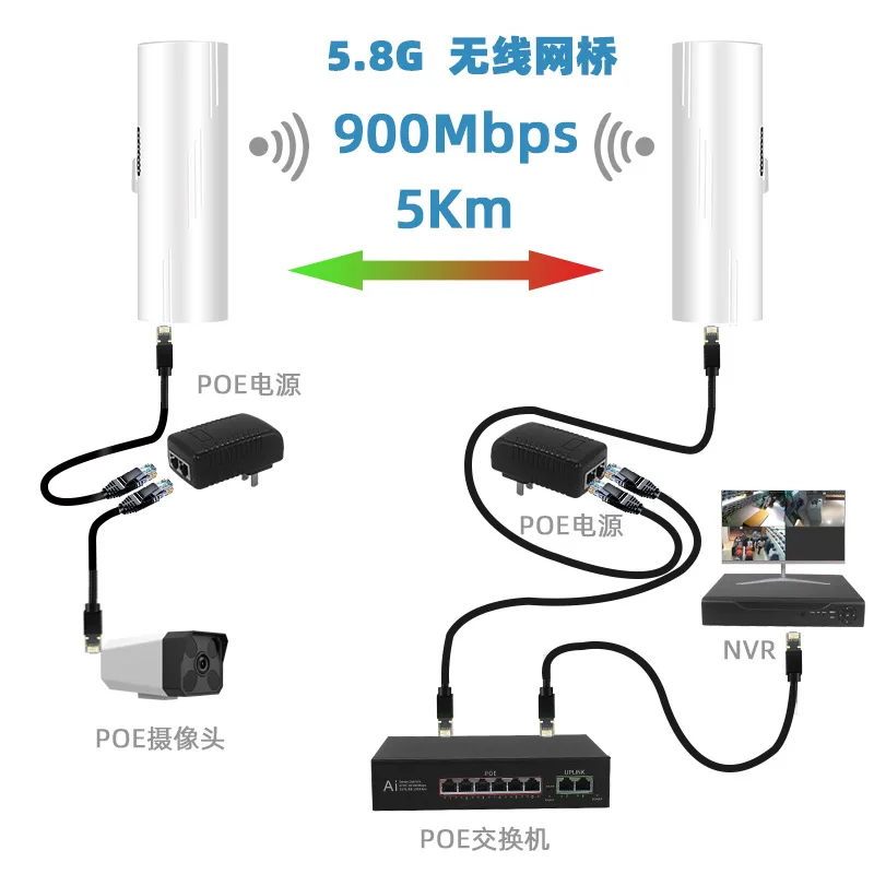 5.8G300M Qualcomm 9344 high-power 3KM digital wireless bridge MWS-BS500T