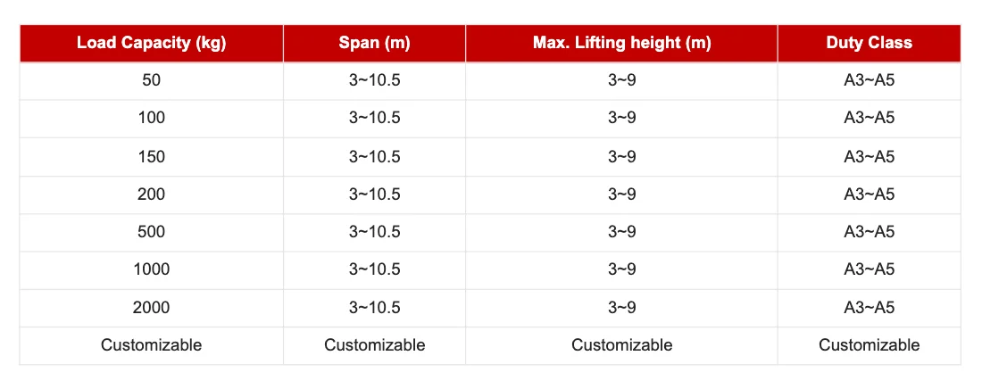 Customized KBK 3t Light-Weight Overhead Crane with 25m Lifting Height Engine Motor and Gear Core Components for Workshops
