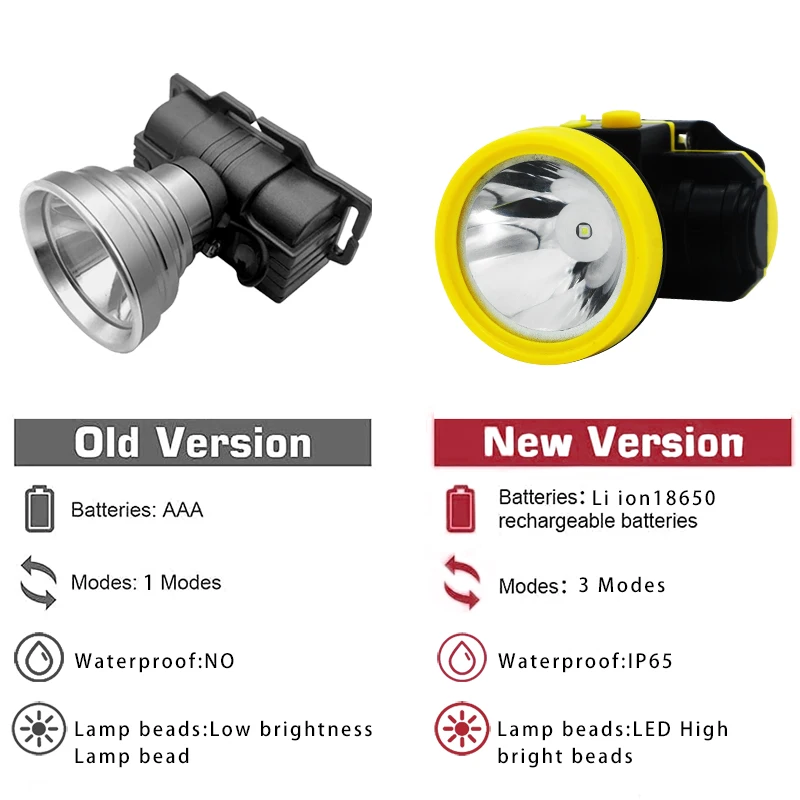 Outdoor Waterproof Light Miner Kids Camp Army Hiking Chinese Corn Cob 13000 Lumens LED  for Expedition head lamp