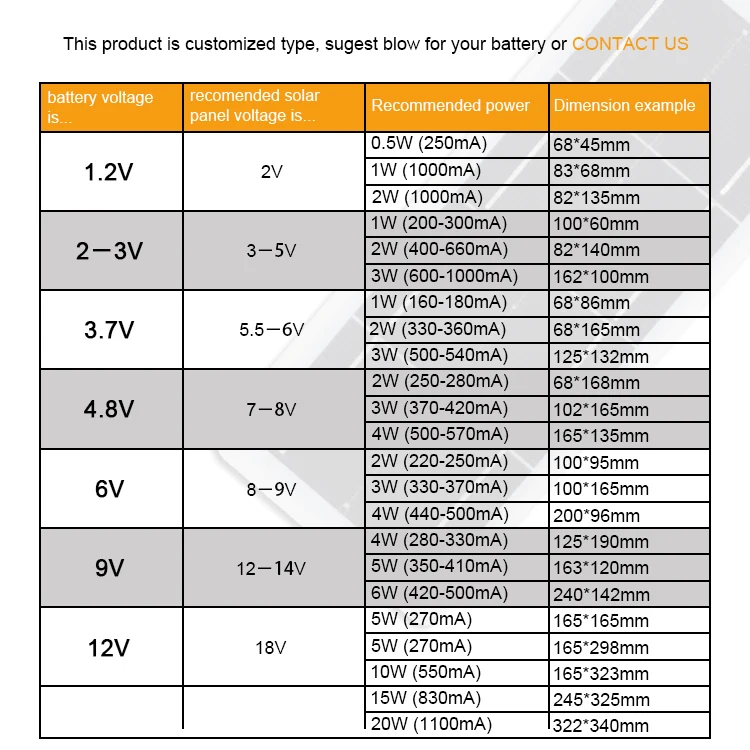 9V 4W Monocrystalline Mini Epoxy Resin Encapsulation Solar Cells Solar Panel Kit Set For Home