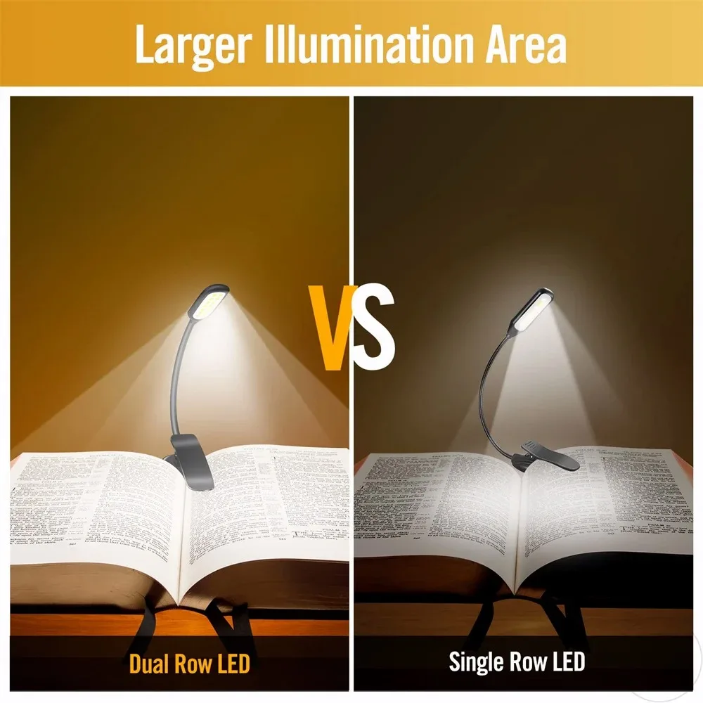 Blue Light Filtered Clip-On Book Light 1000mAh Usb Rechargeable Dimmable Amber Reading Light Mini Read Lamp Book Lamp For Kids