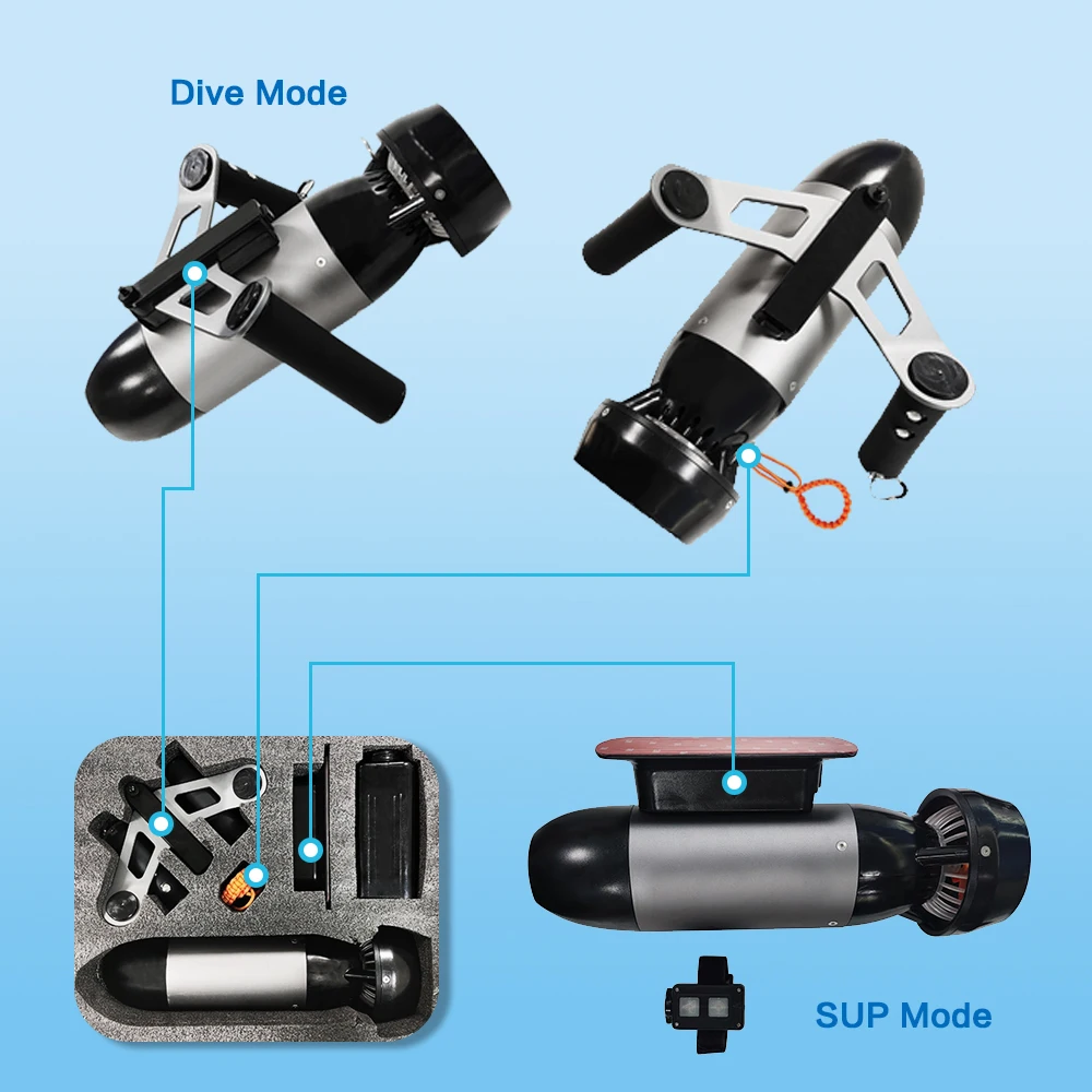 Dual-Use Underwater Scooter Sea Scooter Rechargeable Battery Scooter for SUP Diving Kayak
