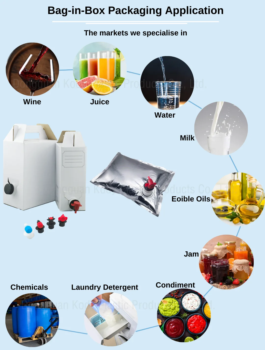 5L 3L 96OZ Aluminum Aseptic BIB Bag in Box Hot Clod Brew Coffee Tea Wine Juice Drink Beverage Dispenser with Plastic Valve Tap