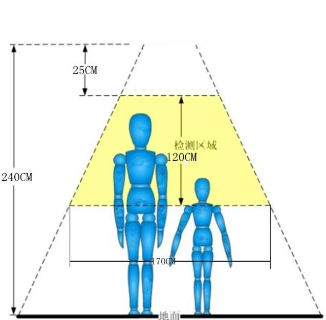 
1080P AHD Camera People Counter MDVR Passengers Counting GPRS for Bus Mobile DVR 