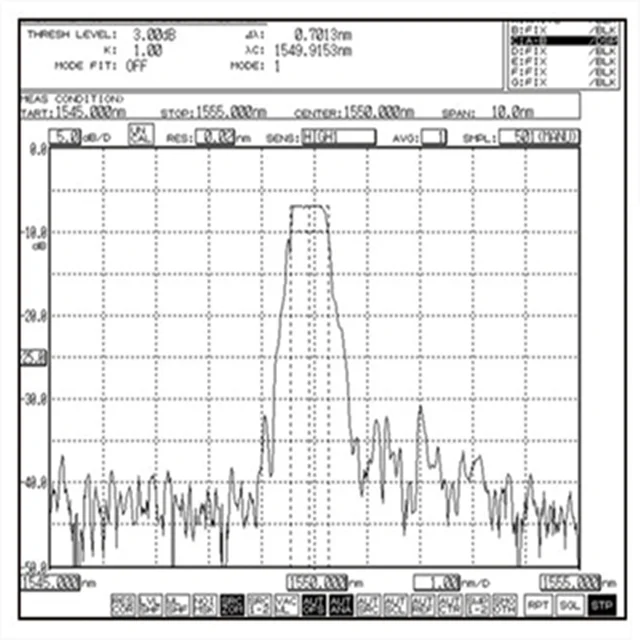 FBG PSFG Factory Wholesale Price Optical Communication Devices Phase-shifted Fiber Grating