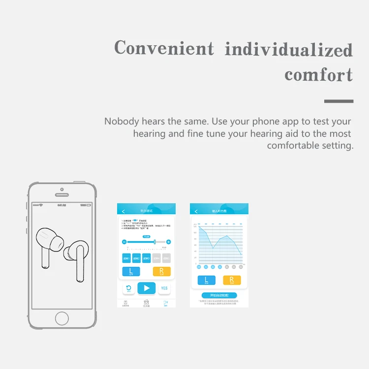 Health Care Supplies Oem Fast Delivery Hearing Assist Digital Hearing Aids Rechargeable Micro Hearing Aid Earphone