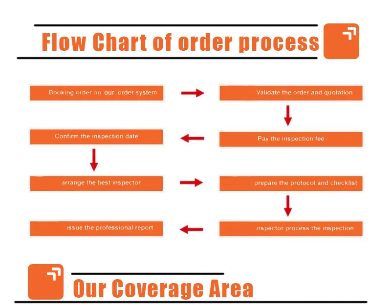 DropShipping From China To Australia Professional Shipping Company Wingspeed Freight Forwarder 3rd Party Inspection Service
