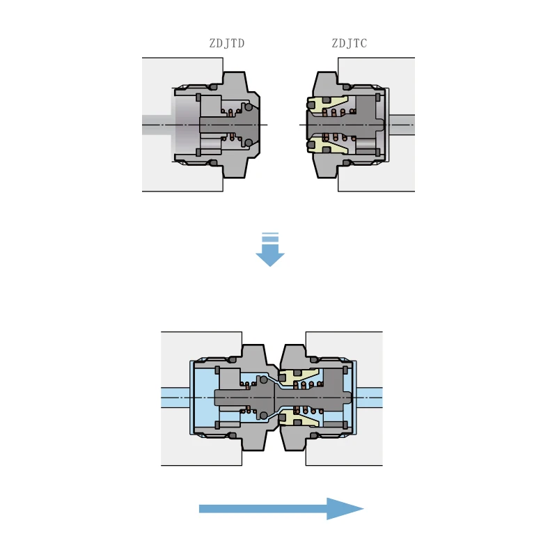 CO2 QUICK COUPLER and R744 Quick Coupler Patent Product