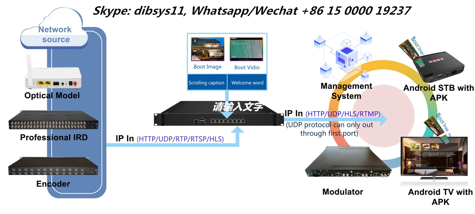 ip transcoder.png