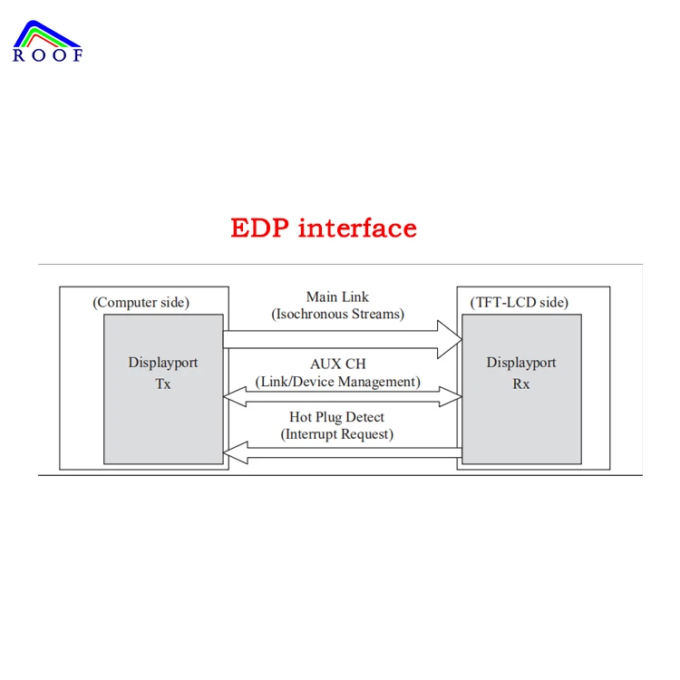13.3 inch Tablet Lcd Panel 1920*1080 Full HD IPS Lcd Display Screen