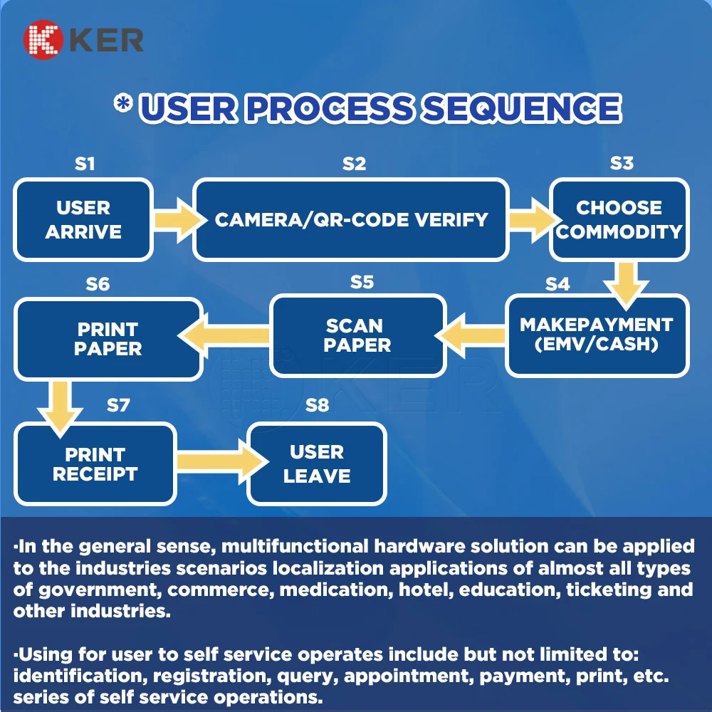 Dual Screen Document Printing Smart Multifunction Self Service Report Collect Terminal Kiosk government kiosk solution