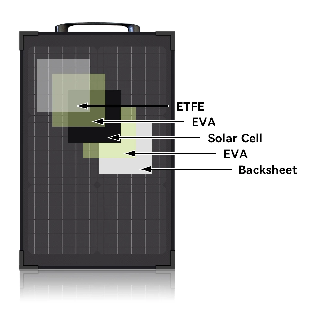 30W Portable Solar Panel Suitable for Outdoor Using Application of Solar Panel High Quality Solar Panels