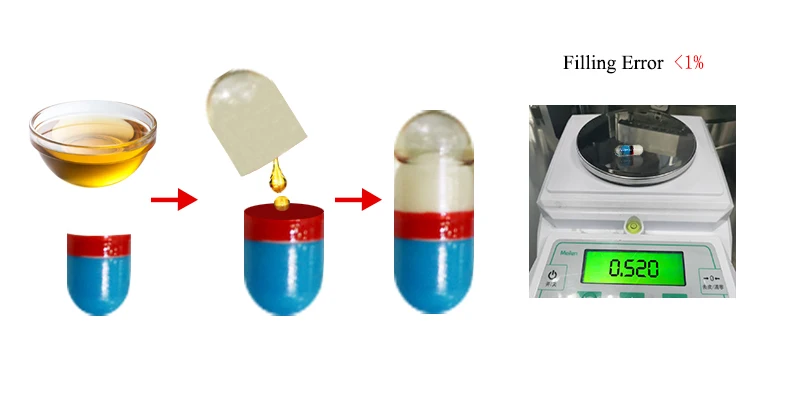 liquid capsule filling