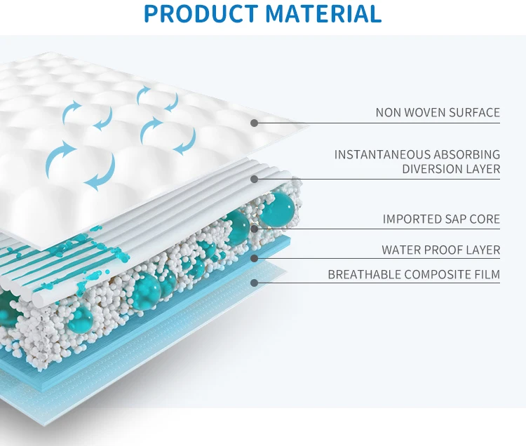 Hexing OEM Pampars Baby Diapers Wholesale Customized Disposal Cotton Premium Nappy Baby Diaper Manufacturers In China