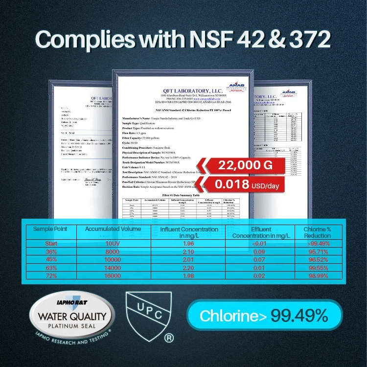 NSF Certified Household Kitchen Undersink Filter With Activated Carbon Filter Cartridge