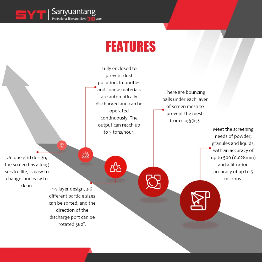 Industrial 800mm Stainless Rotary Double Layer Vibrate Screen Saw Dust Pellets Sifter Vibrating Sieve Machine