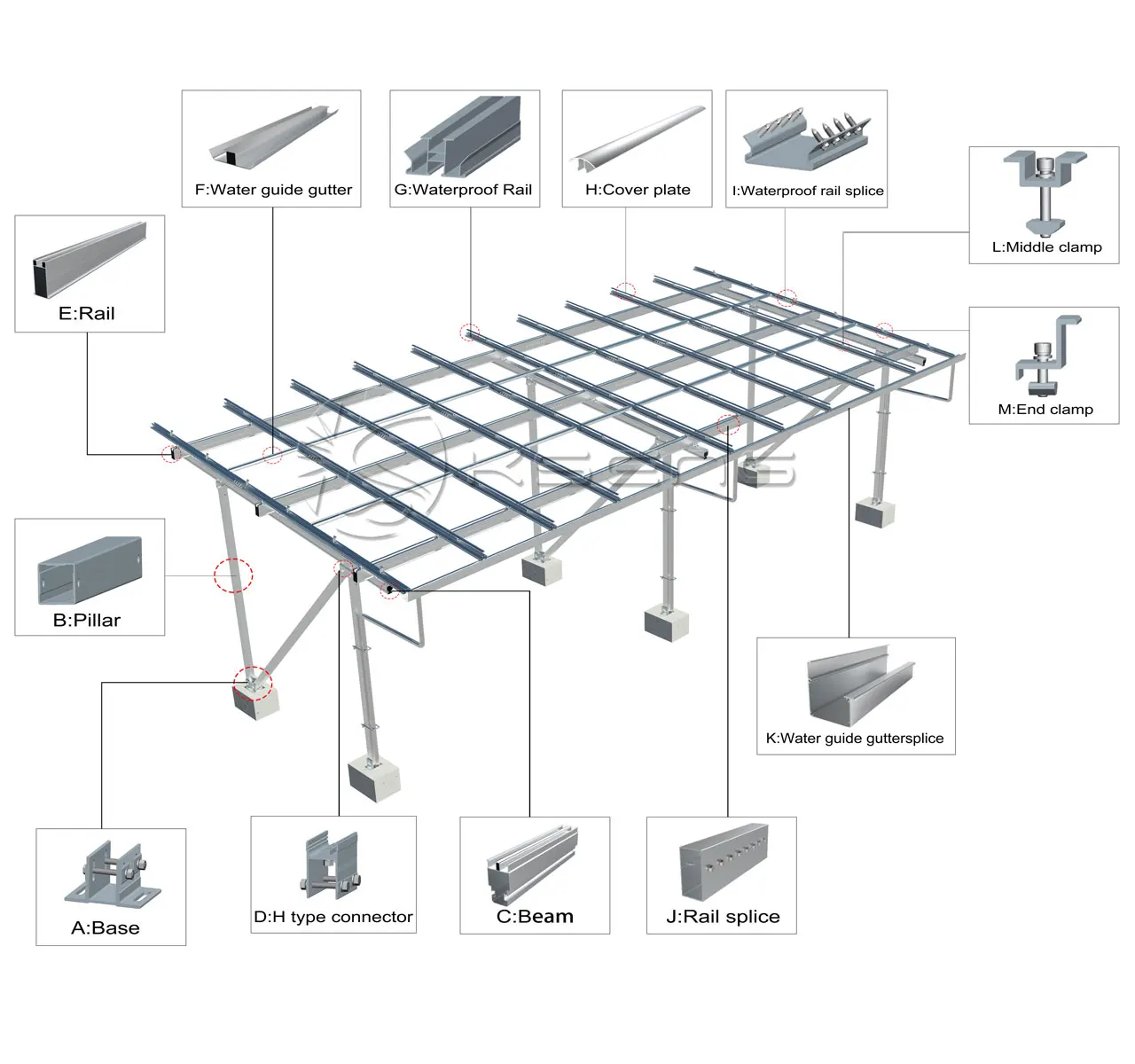 Kseng Carport Racking 10 Kw Solar Parking Structure Pv Solar Panel Kit Carport Solar Roof System Carports For Car Parking