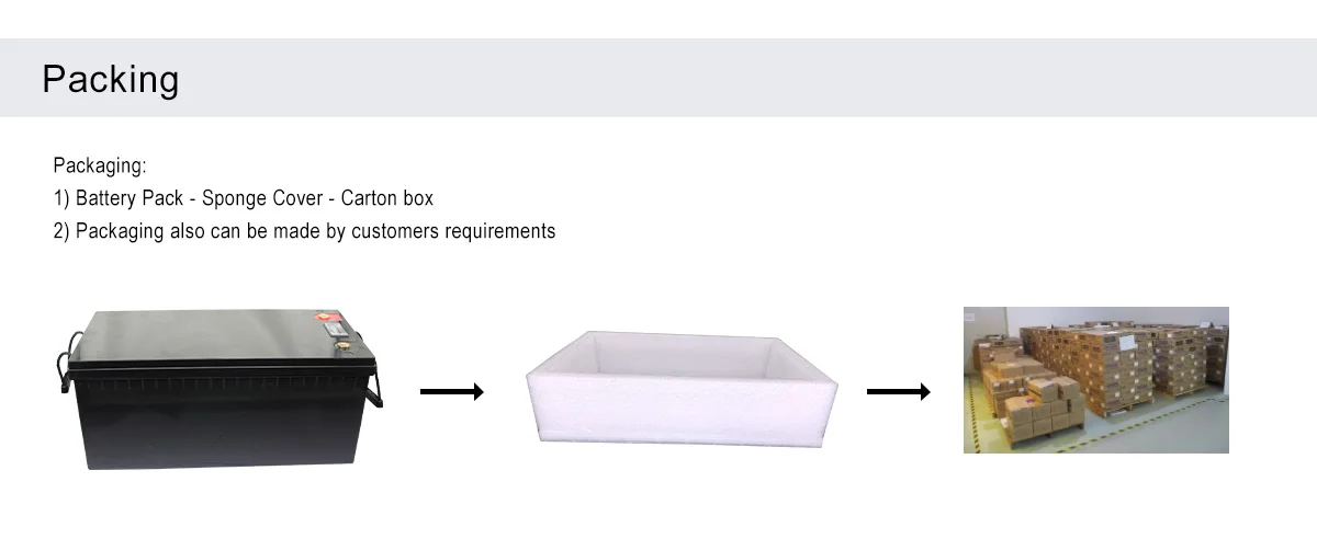 Tipsun battery with high quality Lifepo4 24v 100ah rechargeable 24v 100ah lithium-ion phosphate  battery