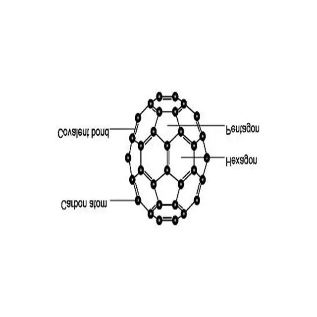 Factory price 99.9 purity fullerene uses in daily life