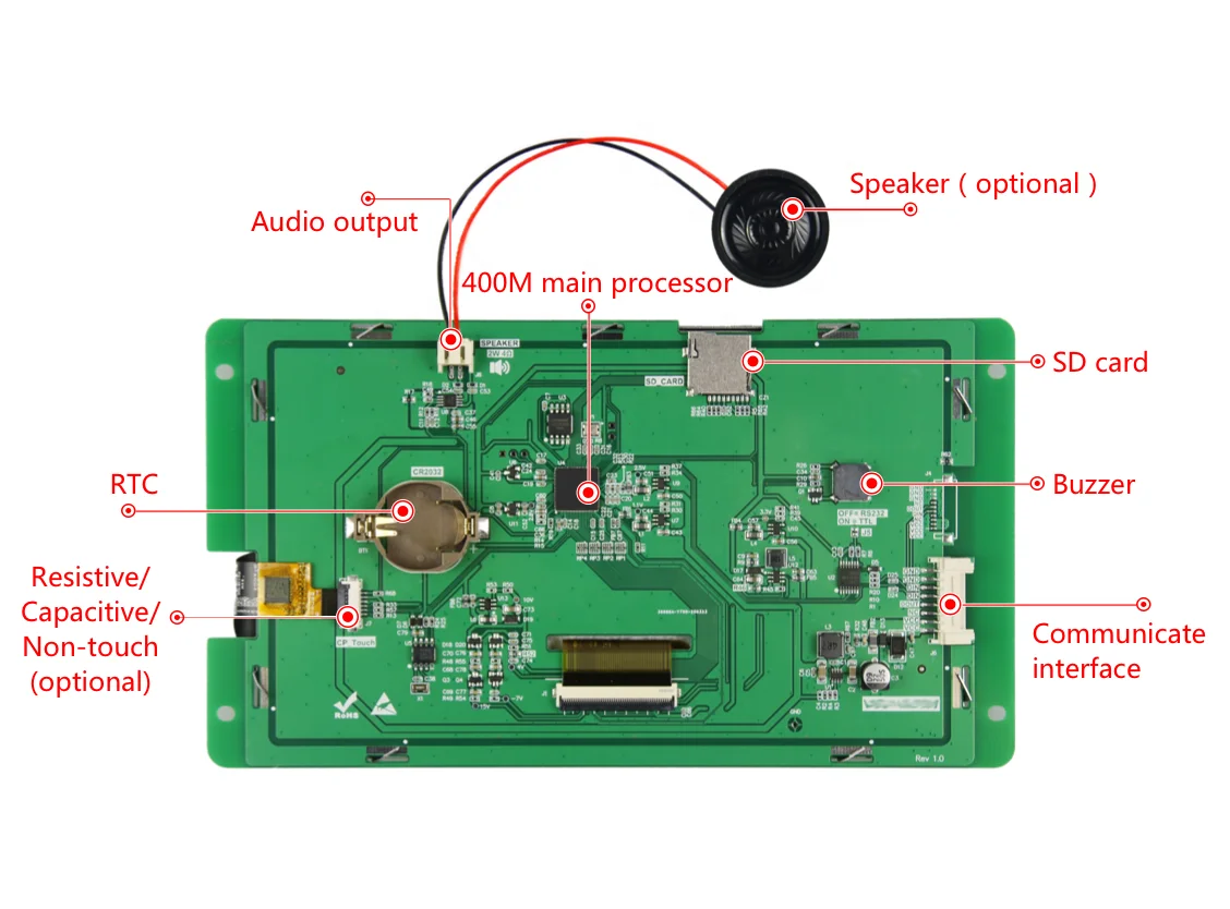 1024*600 IPS Touch Panel 7 Inch Serial Port Screen M Series Medical Grade IPS TFT LCD