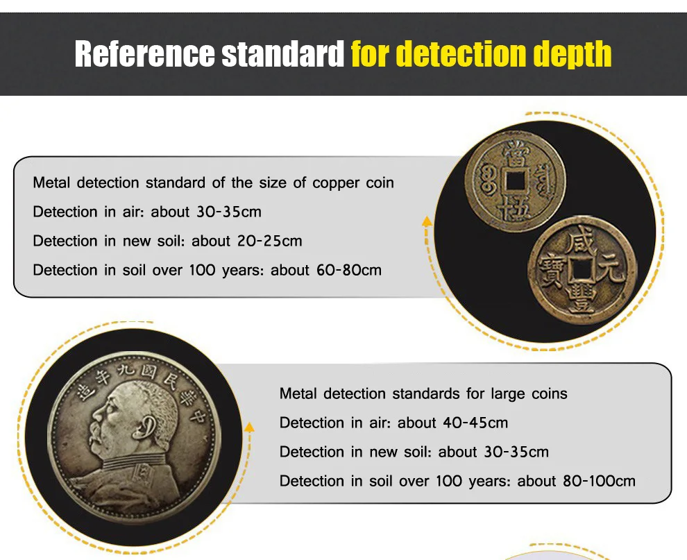 2022 Mini Gold Searchcoil 8 Inch Commander Monoloop Coil for SD GS Etc Gold Finder Metal Detector Gold Fs2