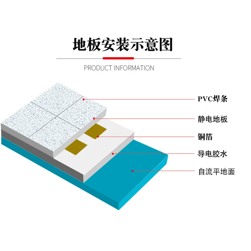 Antistatic Conductive Pvc Flooring Mat Vinyl Flooring Indoor Tile Anti-static Pvc Floor Esd Tiles