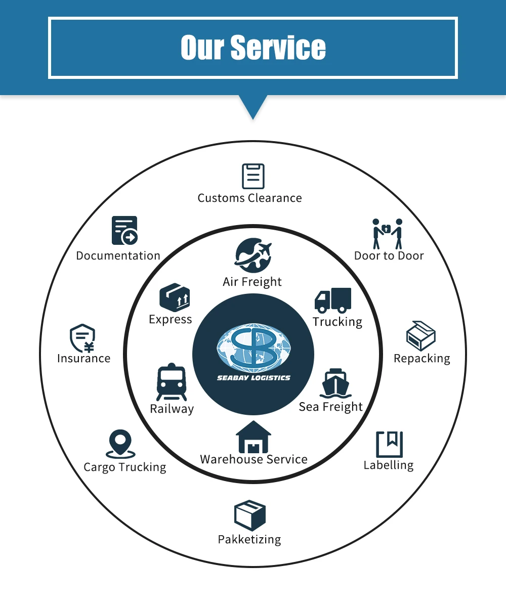 Надежный экспедитор, экспедитор в дубаи, ОАЭ, авиагруз из Китая, транспортная компания