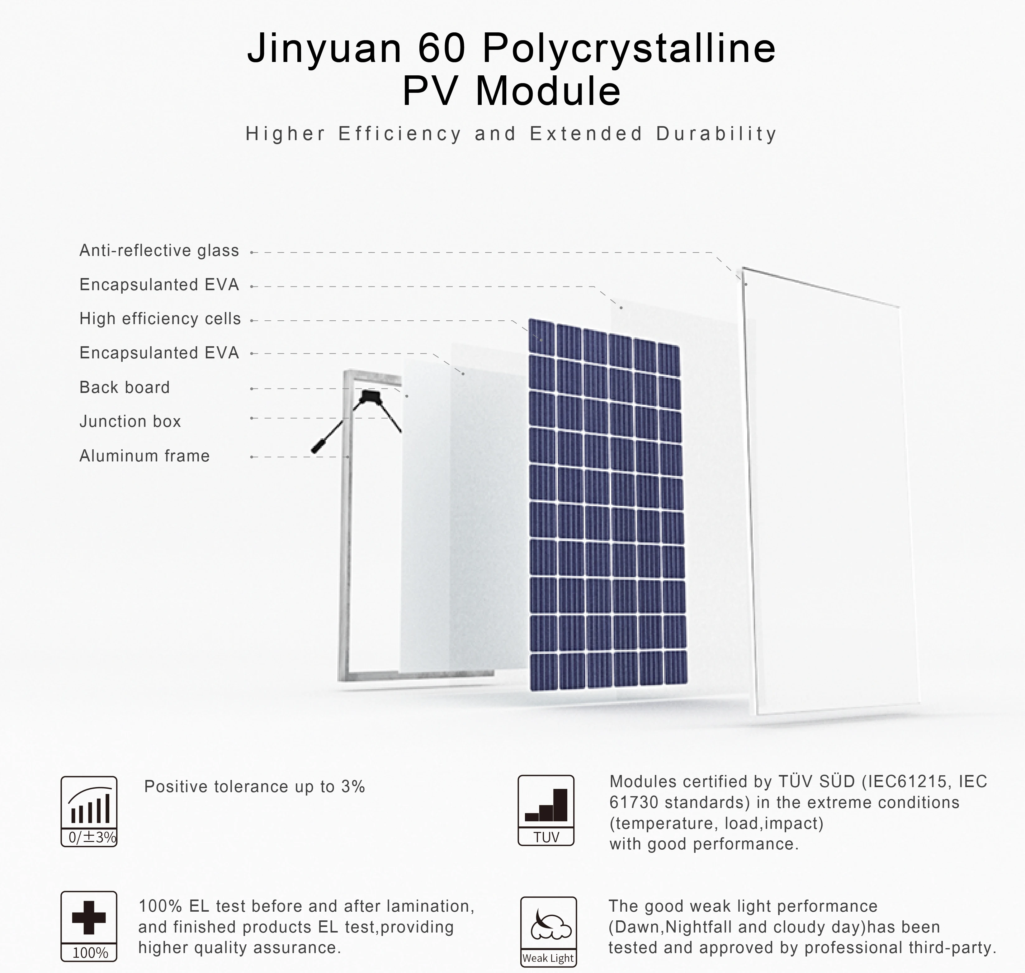 Solar panel 280W 290w 60 cell poly solar panel high efficiency high quality solar panel