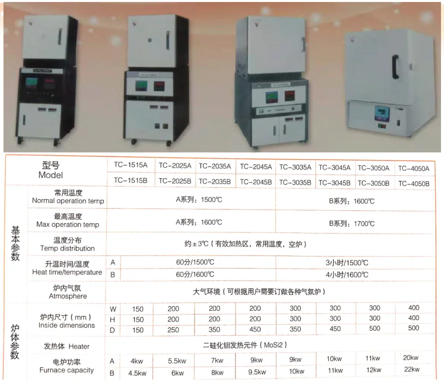 1500C  1600C  1700C  industrial Furnace