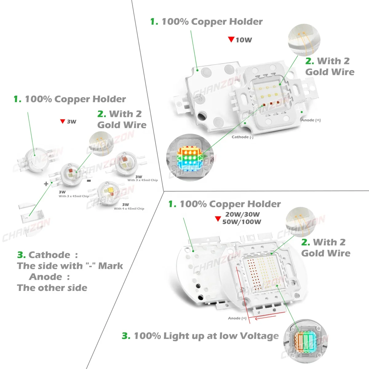 CHANZON светодиодные лампы высокой мощности чип RGB RGBW PCB SMD 1 Вт 3 4 10 20 30 50 100 красный зеленый синий белый