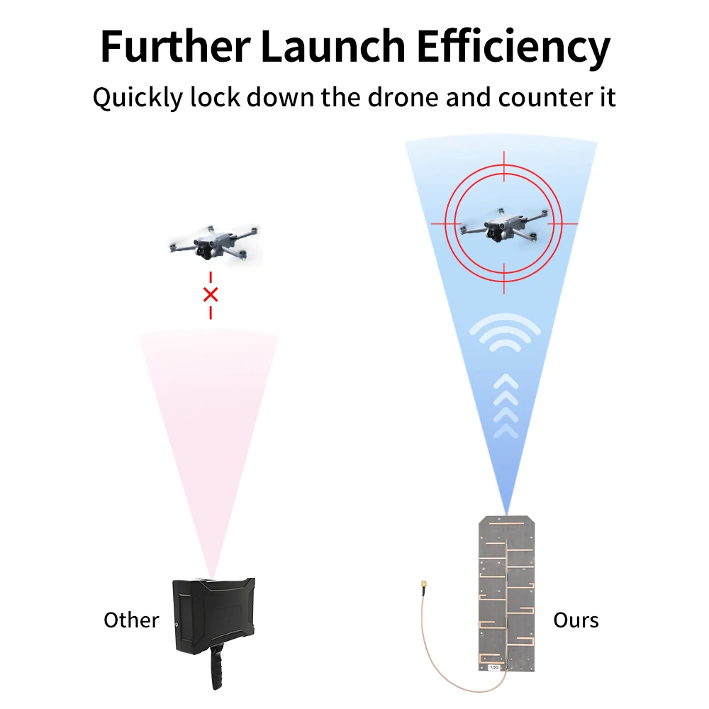 2.4G&5.8G Omnidirectional External High Gain WIFI Communication 4G Antenna 5G Wireless Router 3G