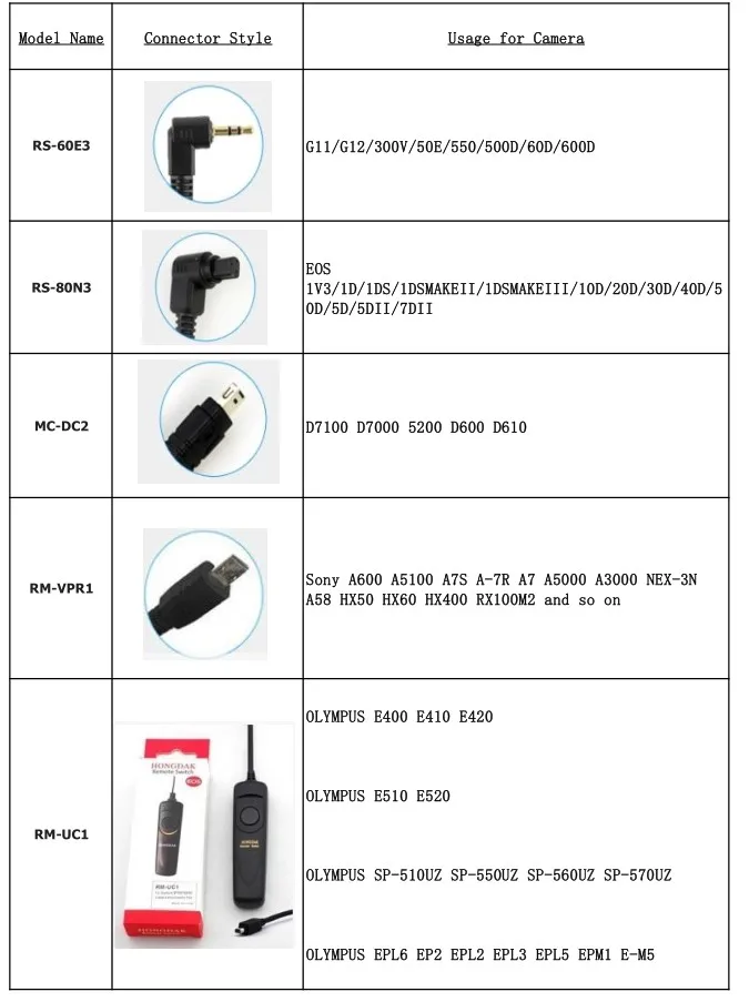 
Camera Shutter Release RS-60E3 for Canon Camera G11/G12/300V/50E/550/500D/60D/600D 