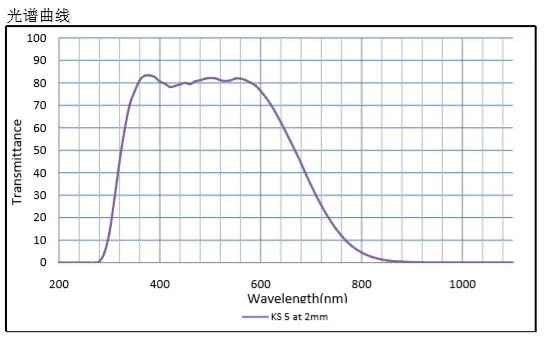 insulation glass GRB1 GRB3 GRB5 heat resistant optical filter