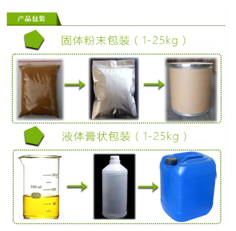 BCI Supply Pure Nature Red Cinnabar Powder