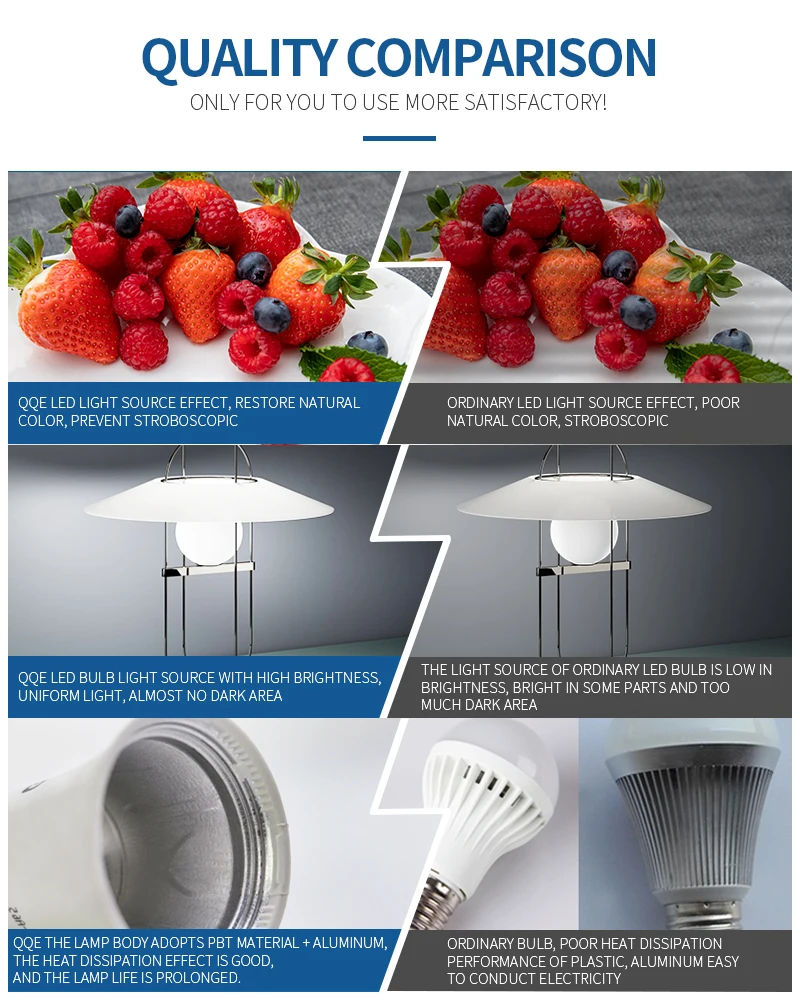 High-Lumen E27 LED Bulb with Turbine Cooling Function Rechargeable Spot Light Bulb for LED Lights