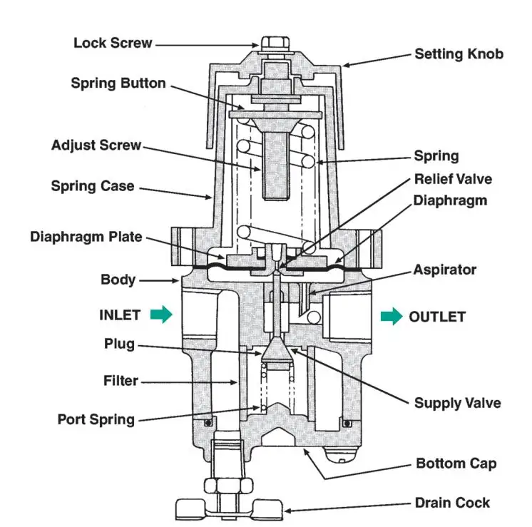 78-40 Masoneilan filter pressure reducing valve with Model 78 air filter regulator