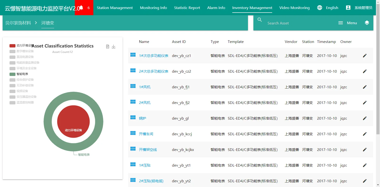 Программное обеспечение Cloudview мониторинг системы управления энергией