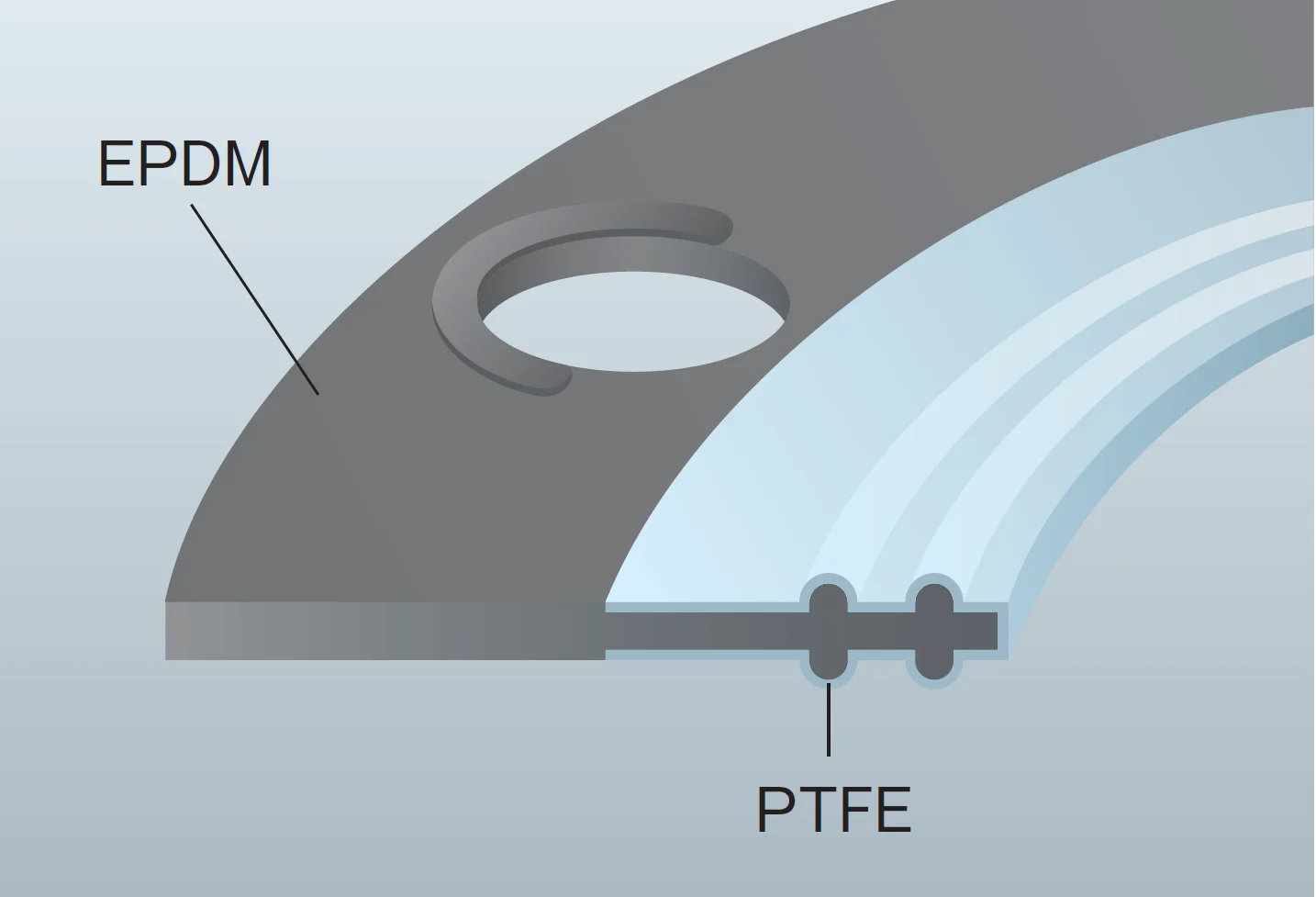 High sealing performance the pvc pipe food grade rubber gasket