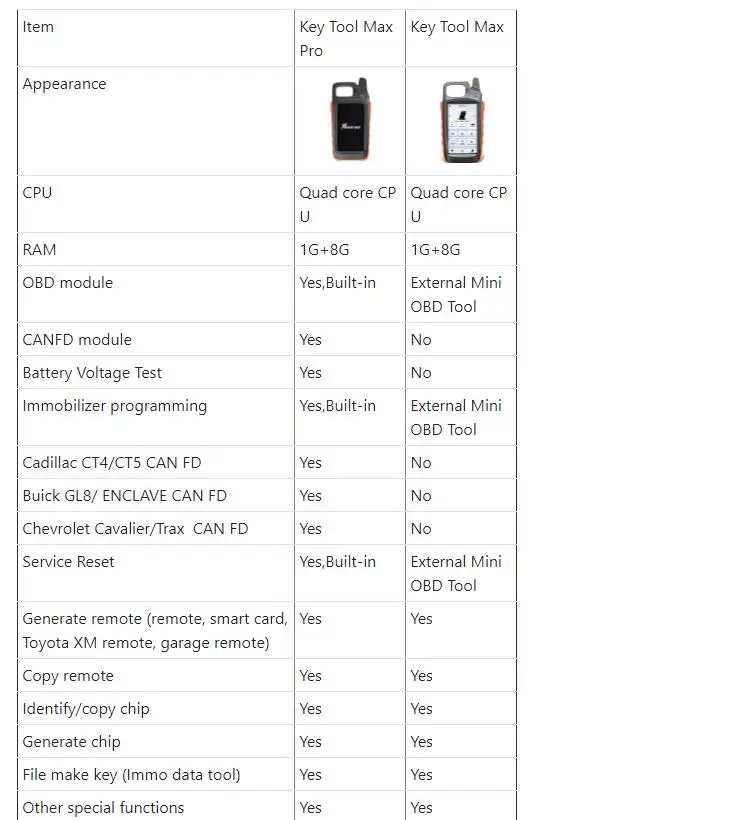 Xhorse VVDI Key Tool Max Pro With MINI OBD Tool Function Support Read Voltage and Leakage Current