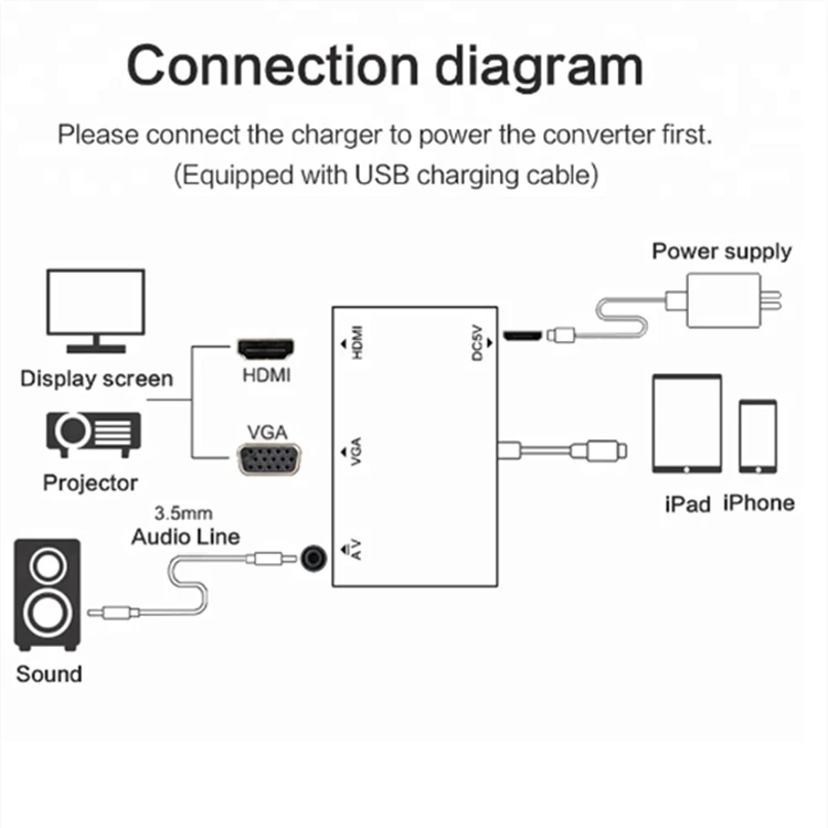 4 in1 Digital Audio Video HDTV Converter for iPhone to HDMI VGA AV Adapter for iPhone Xs X XR 8 7 6plus for iPad Air/mini/pro